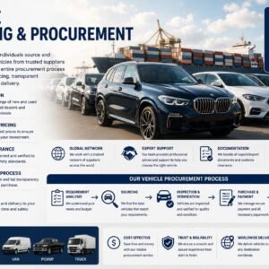 Vehicle Sourcing and Procurement
